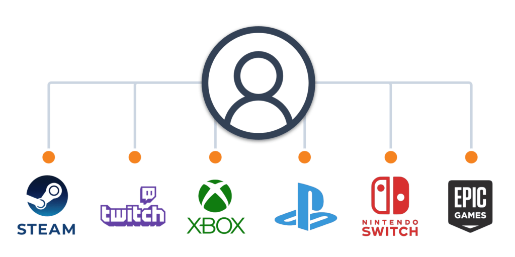 Gamlexa Cross-Platform Compatibility: Ensuring Games Perform Everywhere